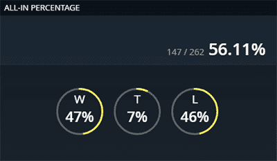 ALL-IN PERCENTAGE